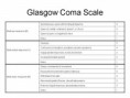 Glasgow coma scale
